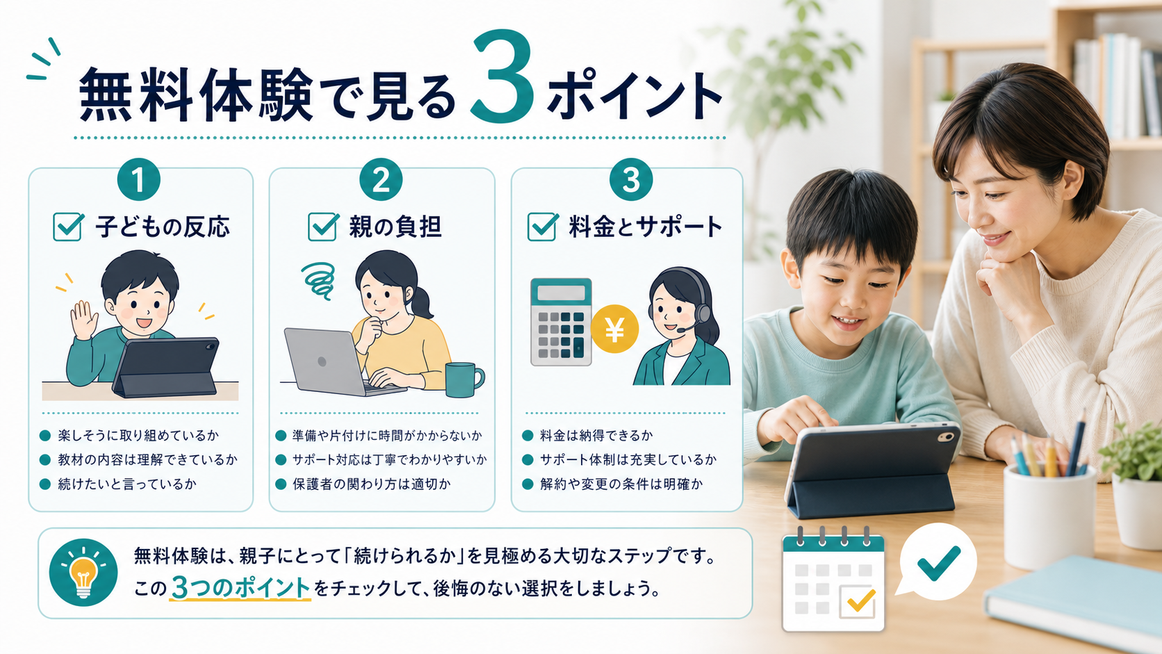 無料体験で見る3ポイントを示した図解。子どもの反応、親の負担、料金とサポートを確認する内容です。