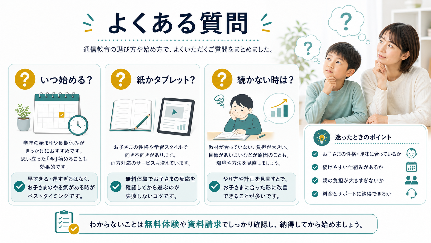 よくある質問をまとめた図解。いつ始めるか、紙かタブレットか、続かない時はどうするかを整理しています。